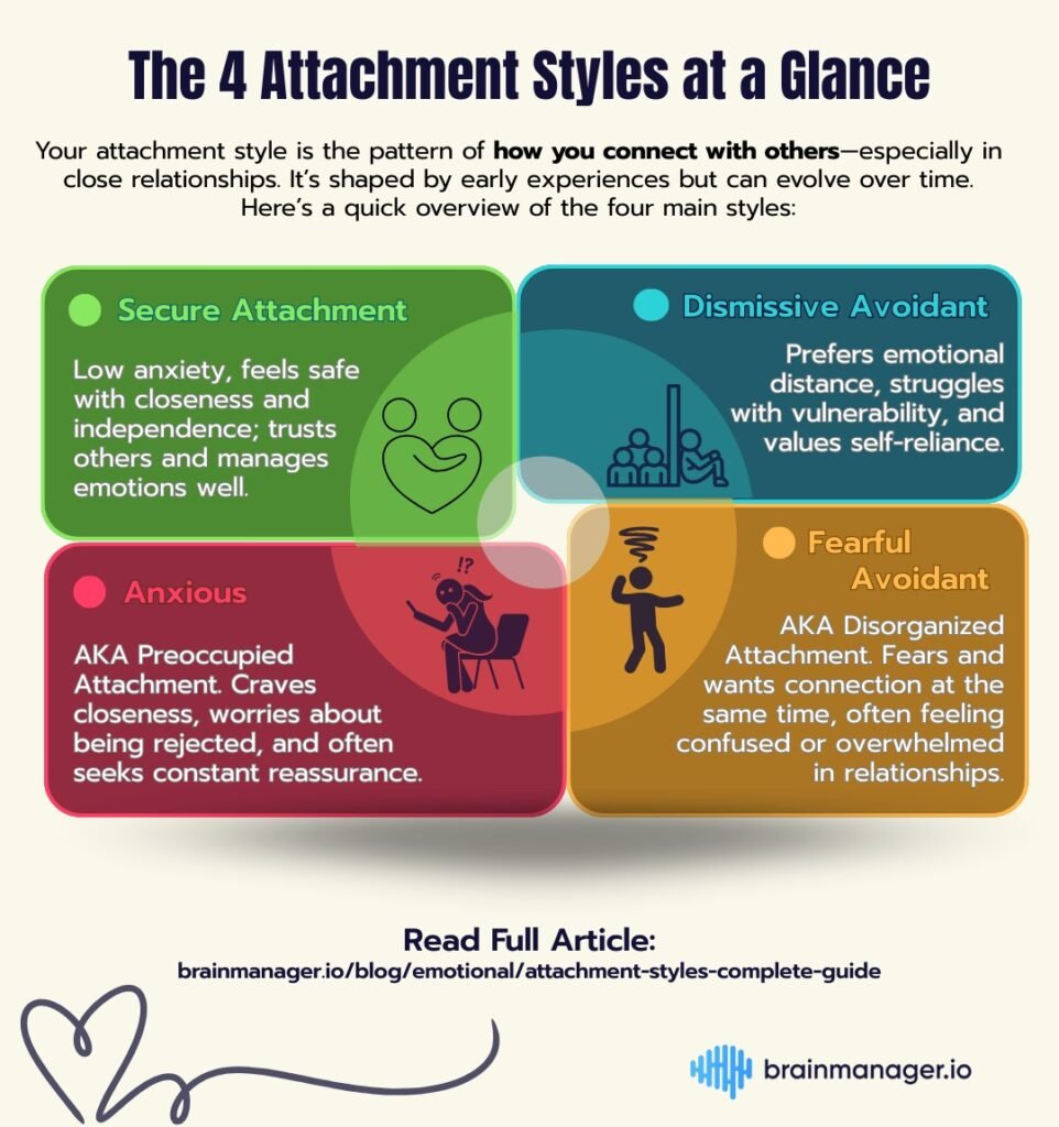 Anxious Avoidant Attachment: 10 Signs, Causes, and How to Build Healthier Relationships Anxious Avoidant Attachment